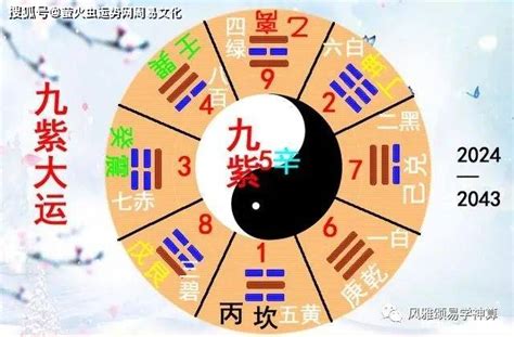 2024年走九运流年|未来20年（2024~2043）：离火九运